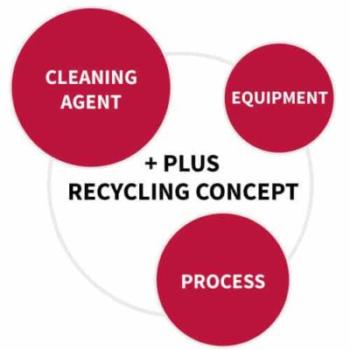 Nanovis-Reciclaje Suministros para Flexografía